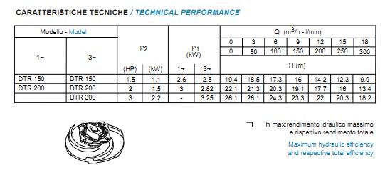 catalog máy bơm cắt rác MATRA