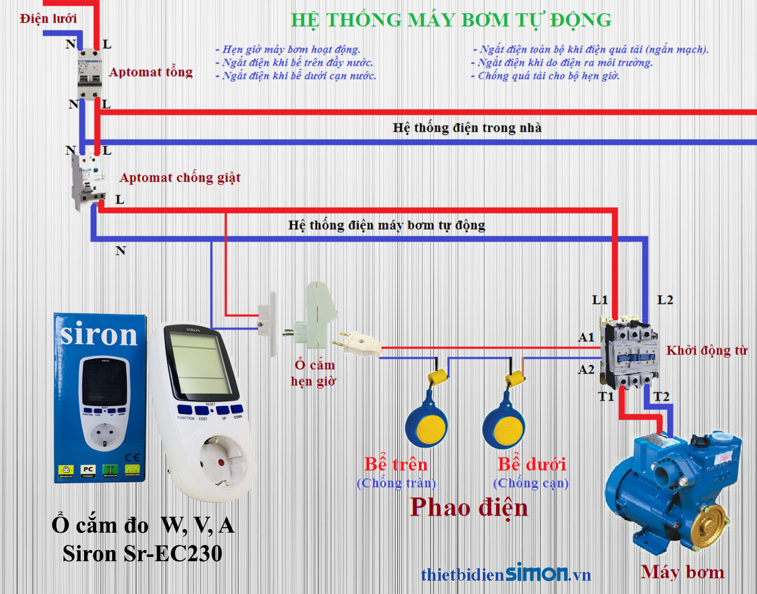 Cách đấu nối phao điện vào hệ máy bơm nước 1 cách an toàn