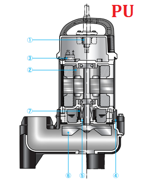 Kết quả hình ảnh cho Bơm chìm nước thải Tsurumi 40PUA2.25