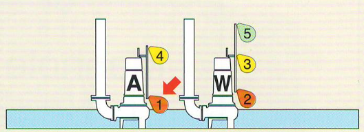 mực nước hoạt động ở giai đoạn 3 bơm A